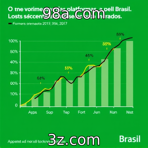 Crescimento das plataformas de apostas no mercado brasileiro